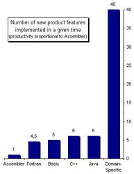Metamodel Engine 元模型引擎的開發(fā)思路與軟件實(shí)現(xiàn)