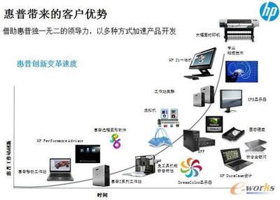惠普工作站“給力”制造業設計，拓步ERP軟件助力企業高效管理